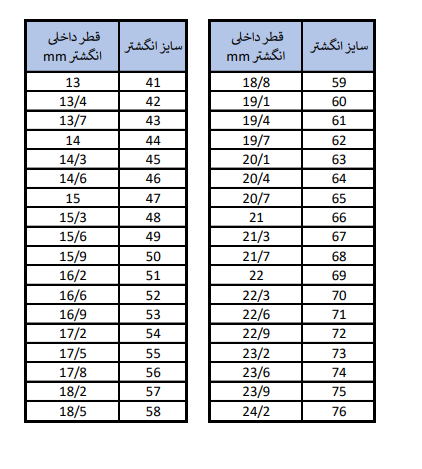 3 روش در تعیین سایز انگشتر